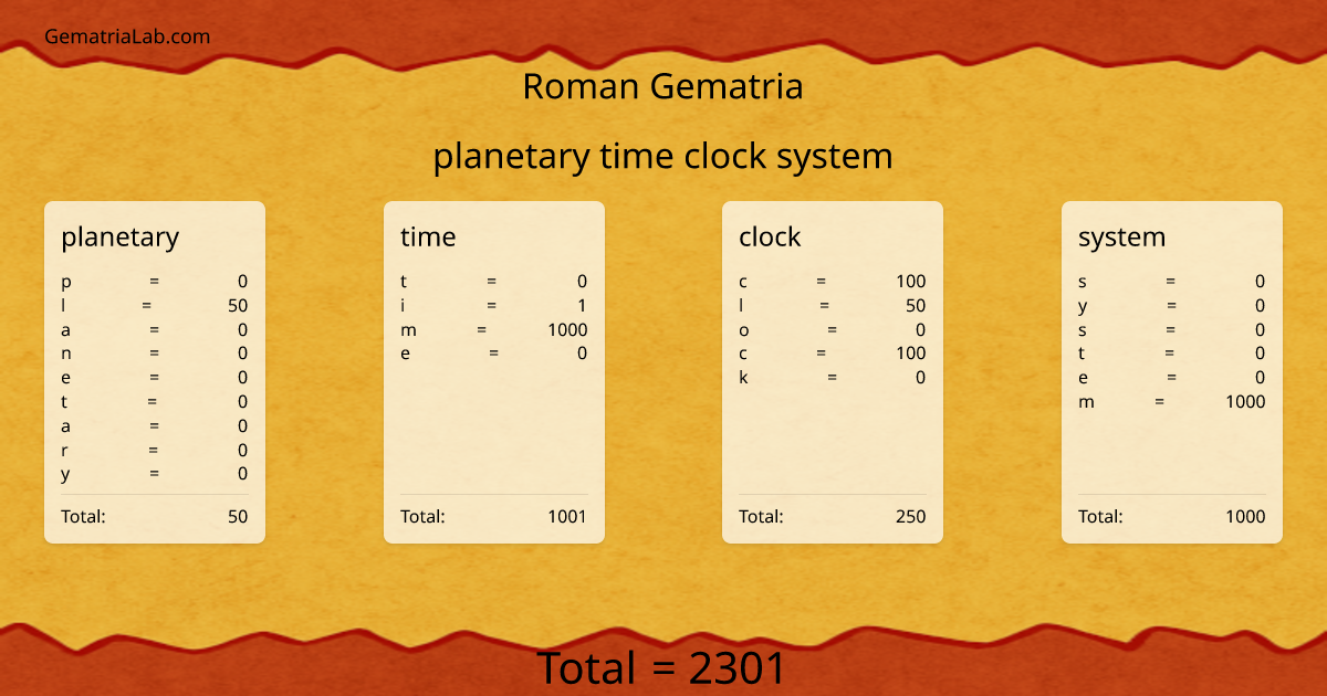 planetary time clock system in roman Gematria